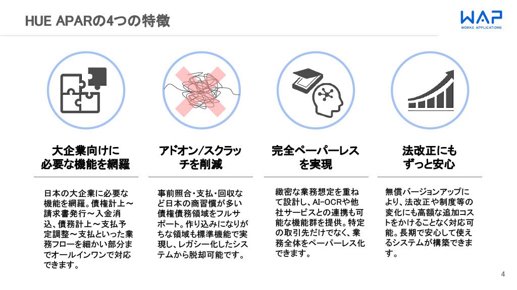 HUE APAR紹介資料
