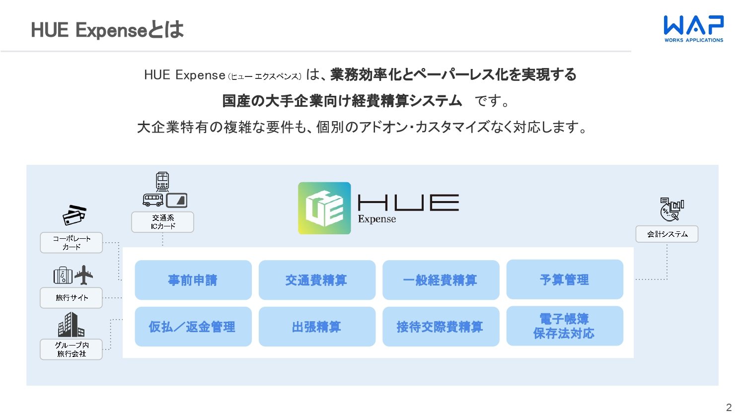 HUE Expense紹介資料