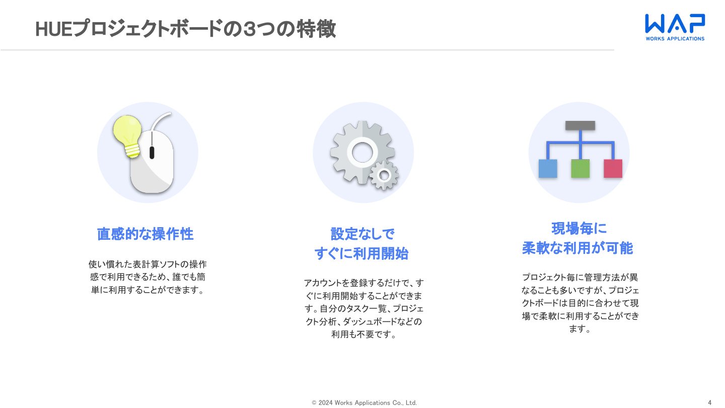 HUEプロジェクトボード紹介資料
