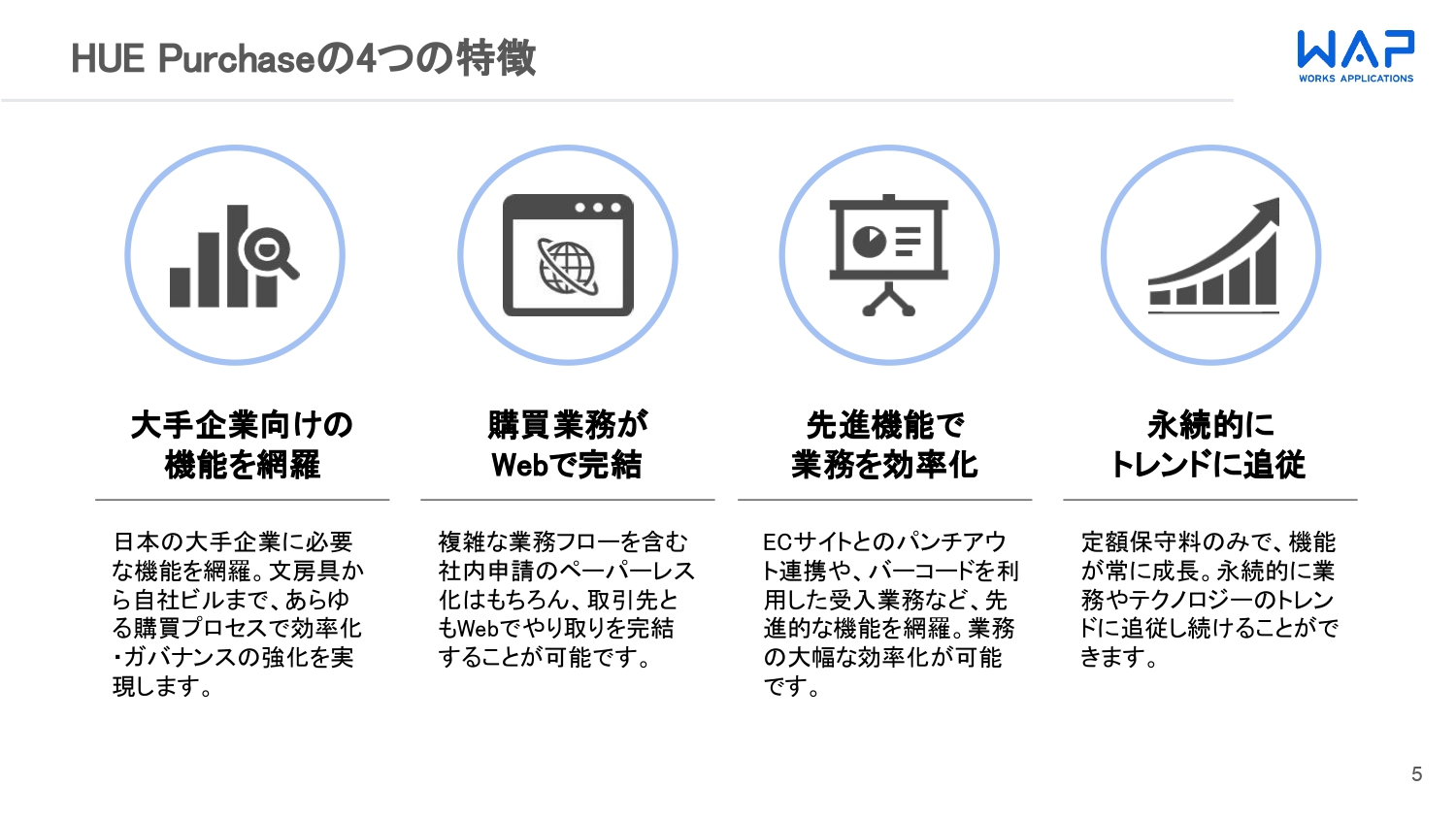 HUE Purchase紹介資料