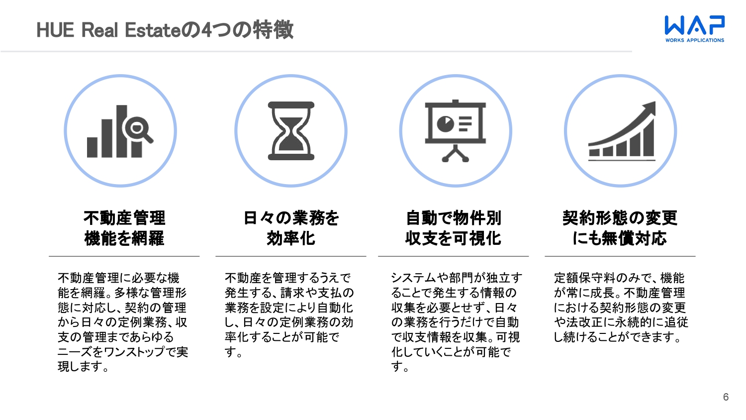 HUE Real Estate紹介資料