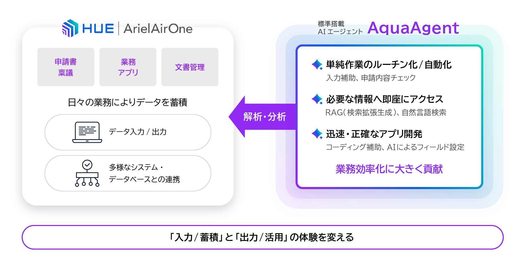 標準搭載のAIエージェント「AquaAgent」がユーザーの業務を強力サポート