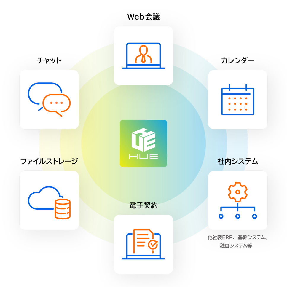 他社サービスとのシームレスな連携を実現