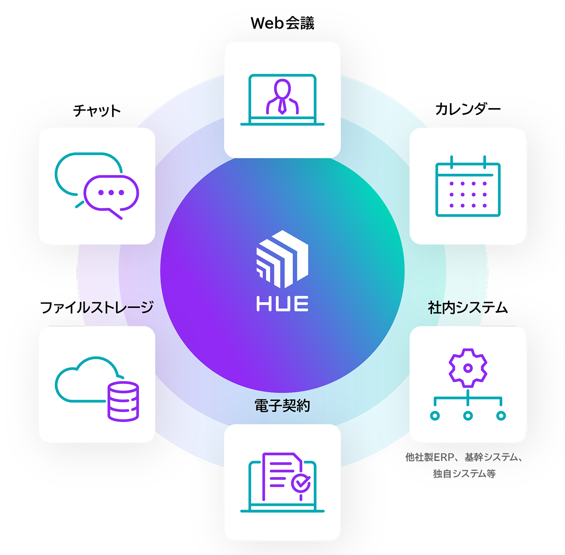 他社サービスとのシームレスな連携を実現