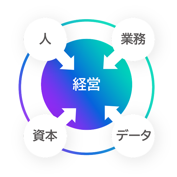コンサルティング