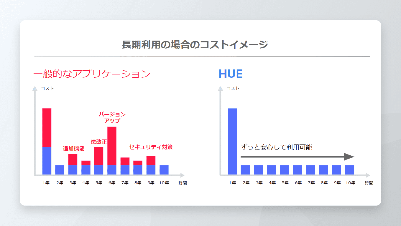 HUE AC バージョンアップ無料