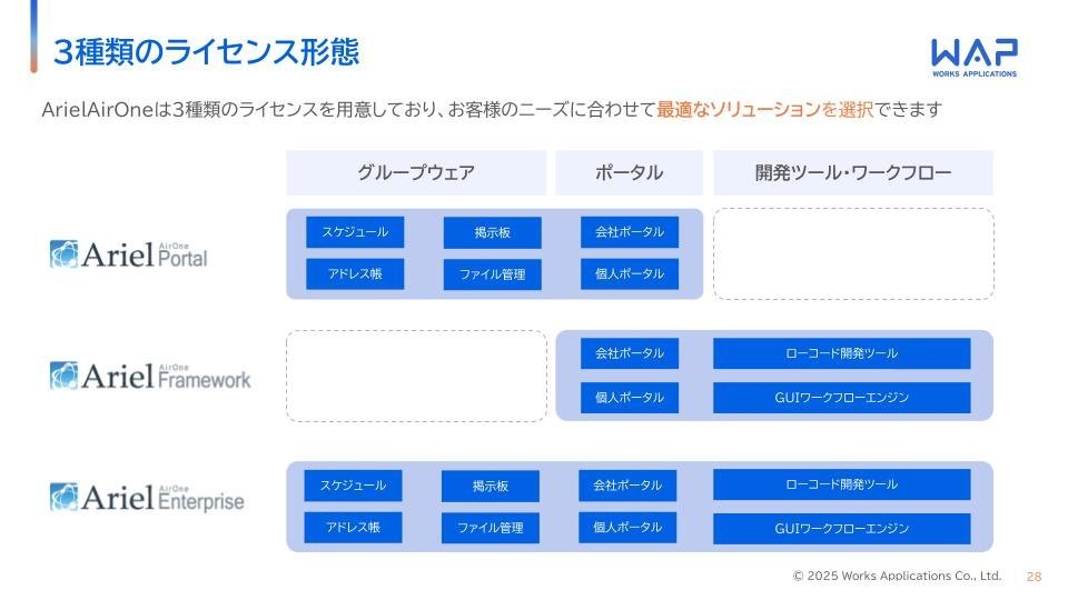 HUE ArielAirOne Business Platform紹介資料