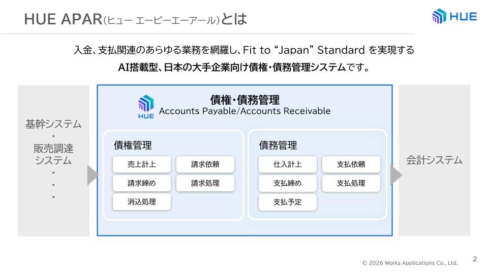 HUE APAR紹介資料