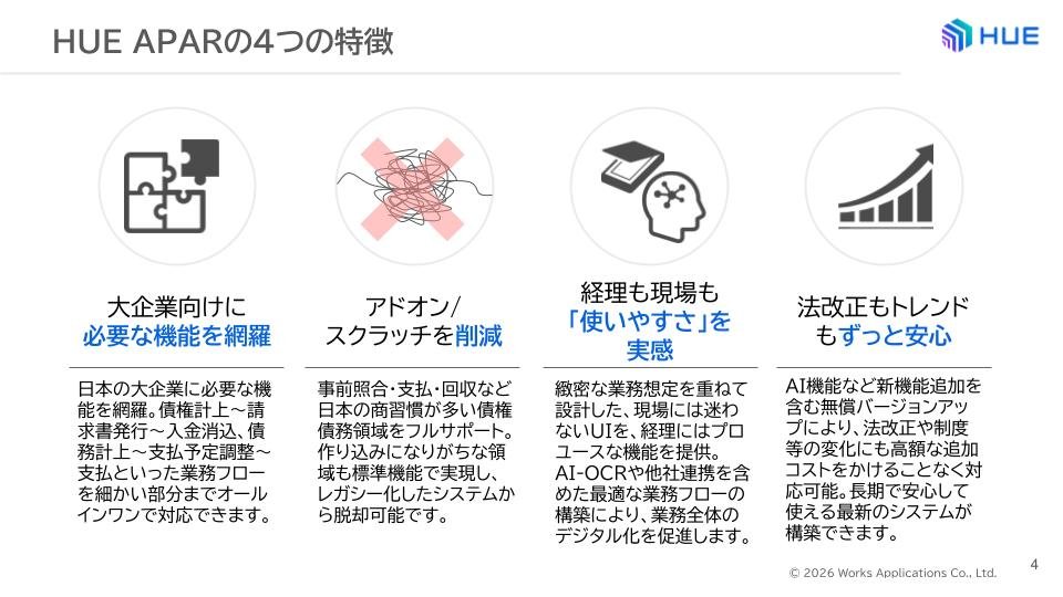 HUE APAR紹介資料