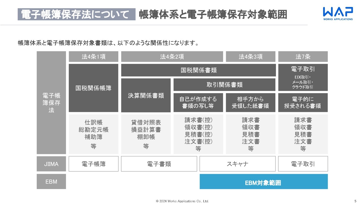 HUE EBM ライトプラン 紹介資料