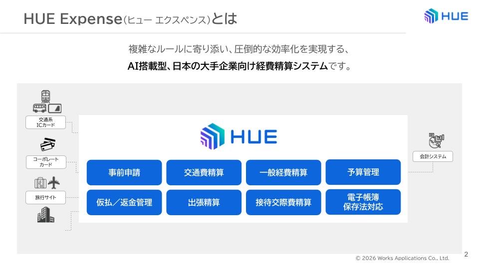 HUE Expense紹介資料