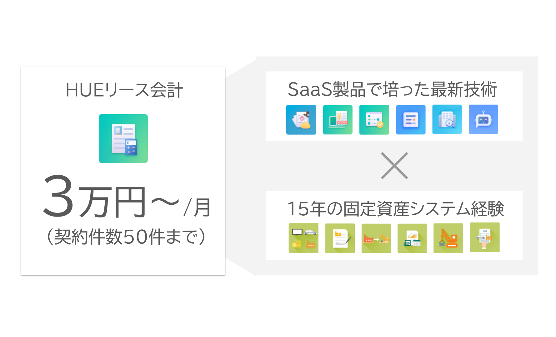 ペーパーレスも、業務改善も
