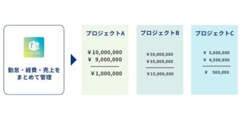 HUE Classic Project Management 月次決算業務を効率化