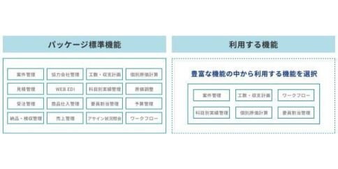 HUE Classic Project Management 様々な業種で利用可能な機能群