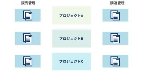 HUE ペーパレスな業務を実現