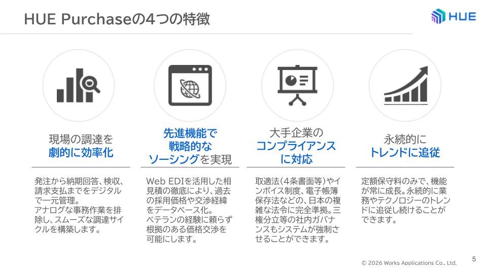 HUE Purchase紹介資料
