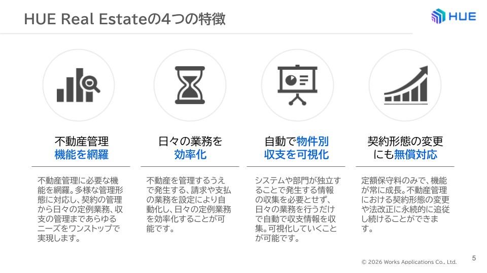 HUE Real Estate紹介資料