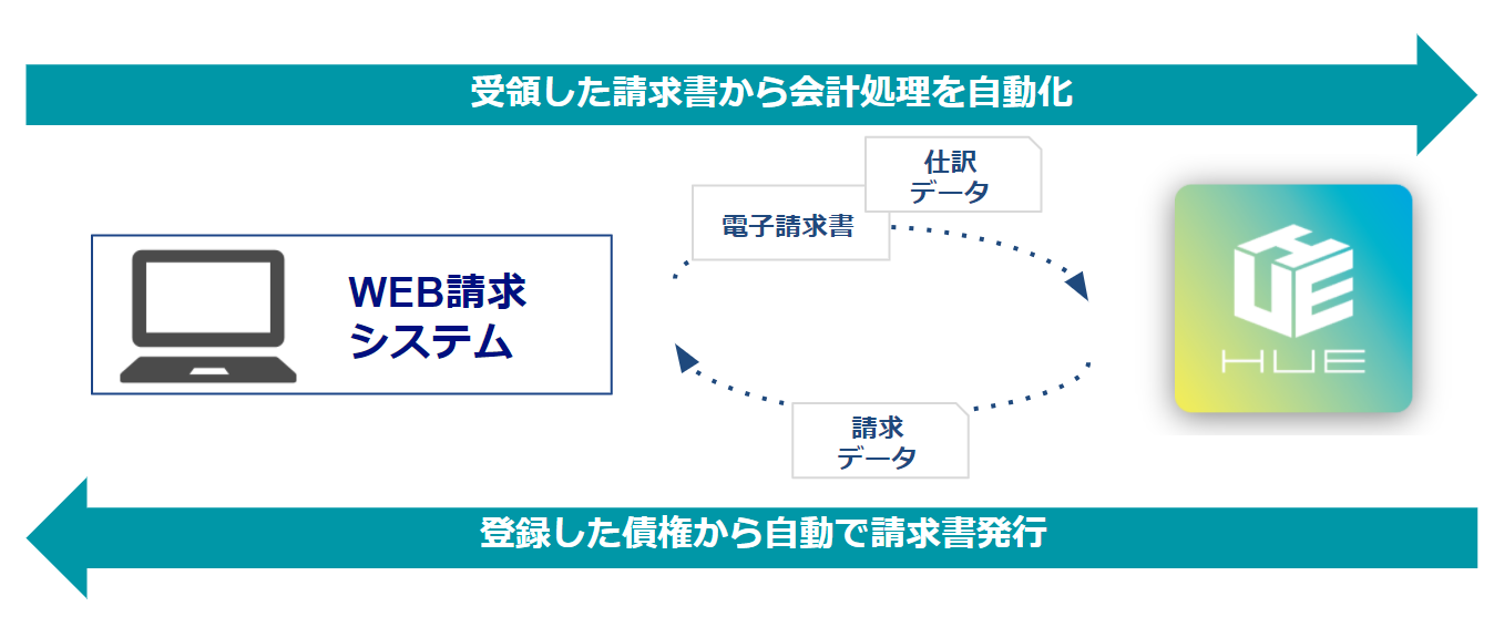 他システムとの連携も踏まえた対応が可能