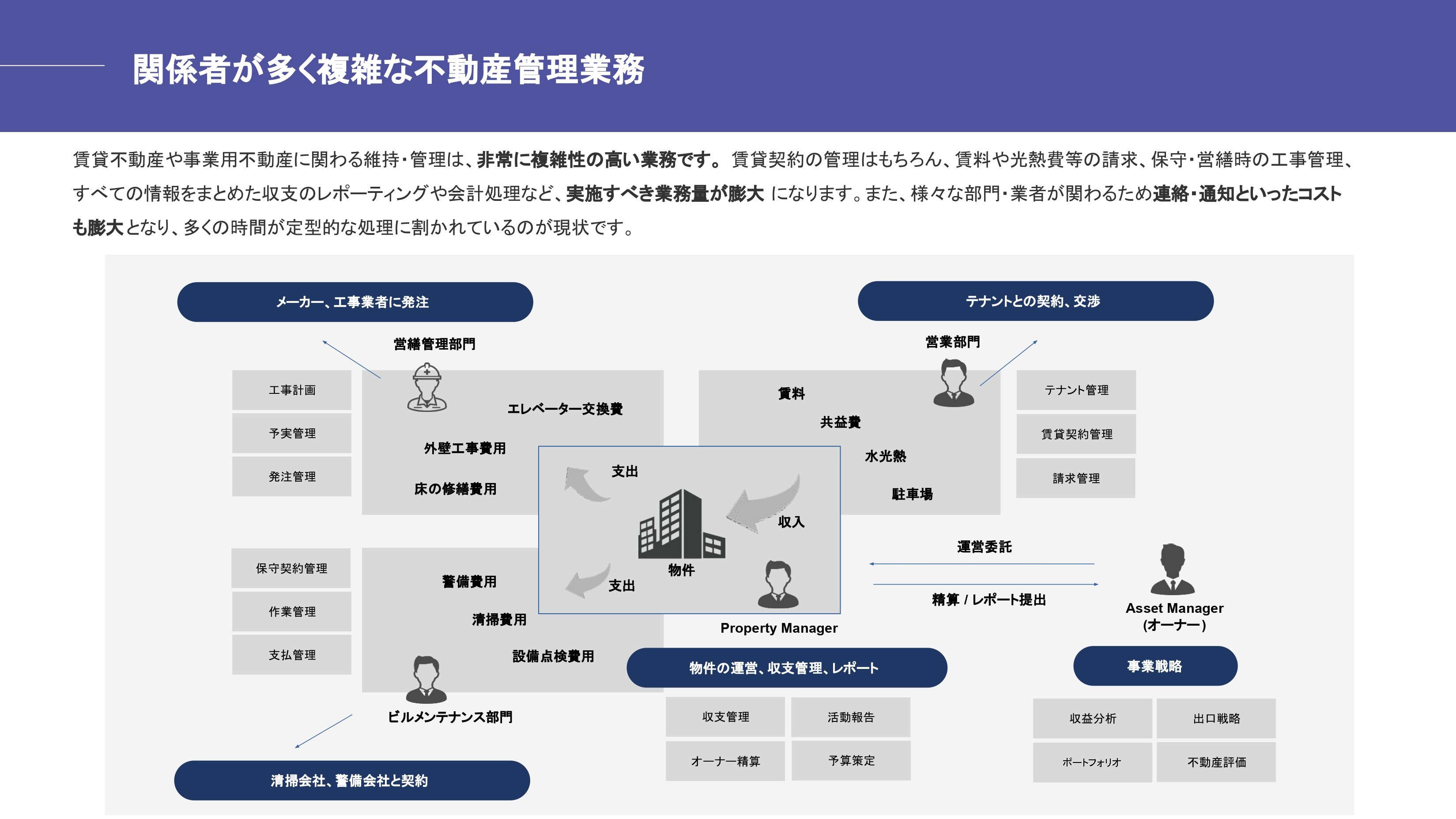 賃貸不動産管理デジタル化事例集