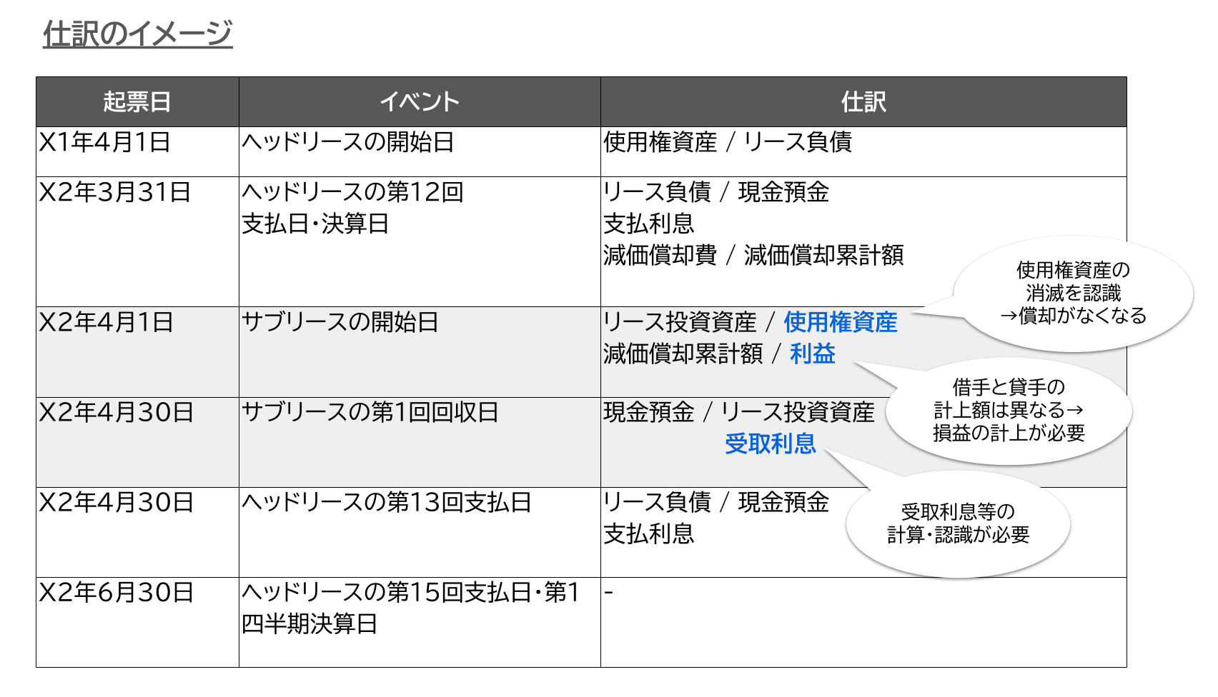 仕訳のイメージ図