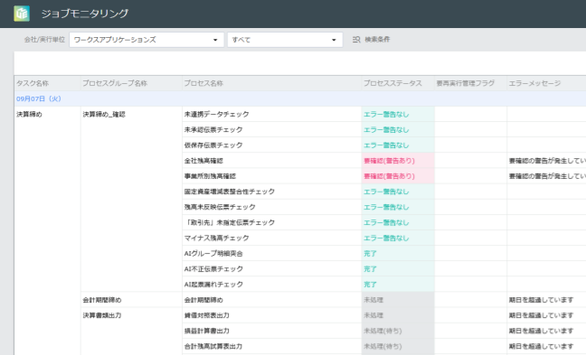 月次決算モニタリング