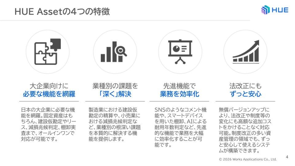 HUE Asset紹介資料