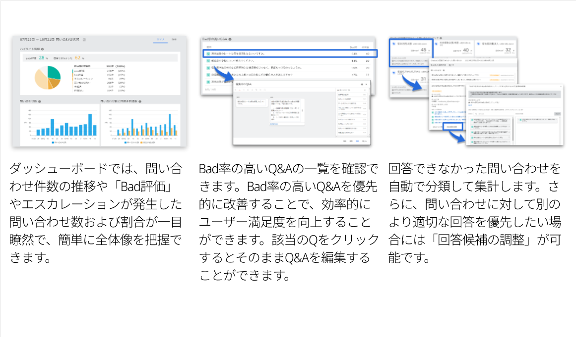 HUEチャットエージェント どのチャットボットよりも「見やすく」「操作が簡単」な管理画面