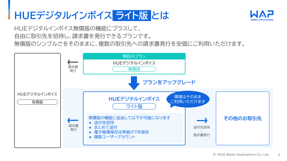 HUEデジタルインボイス ライト版