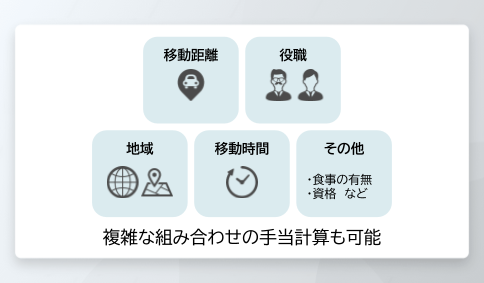 HUE Expense 圧倒的な機能網羅性
