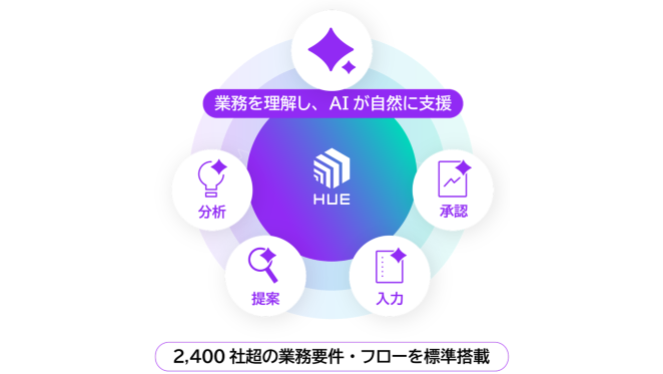 HUE Expense チェックの手間を激的に削減