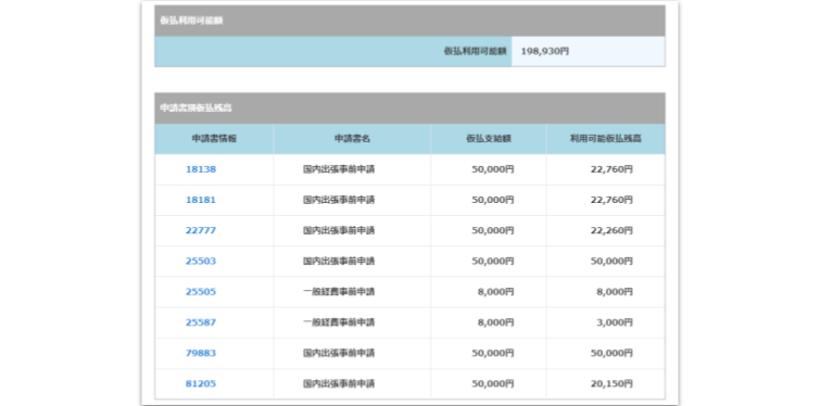 仮払申請・精算管理