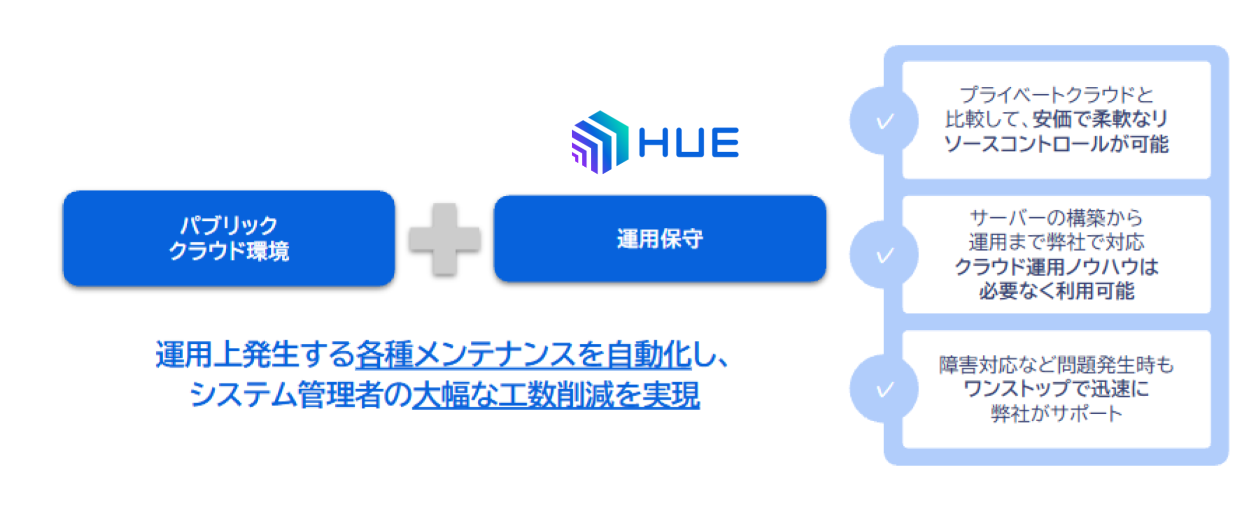 HUE クラウドサービス は、HUE に特化したクラウド基盤を提供