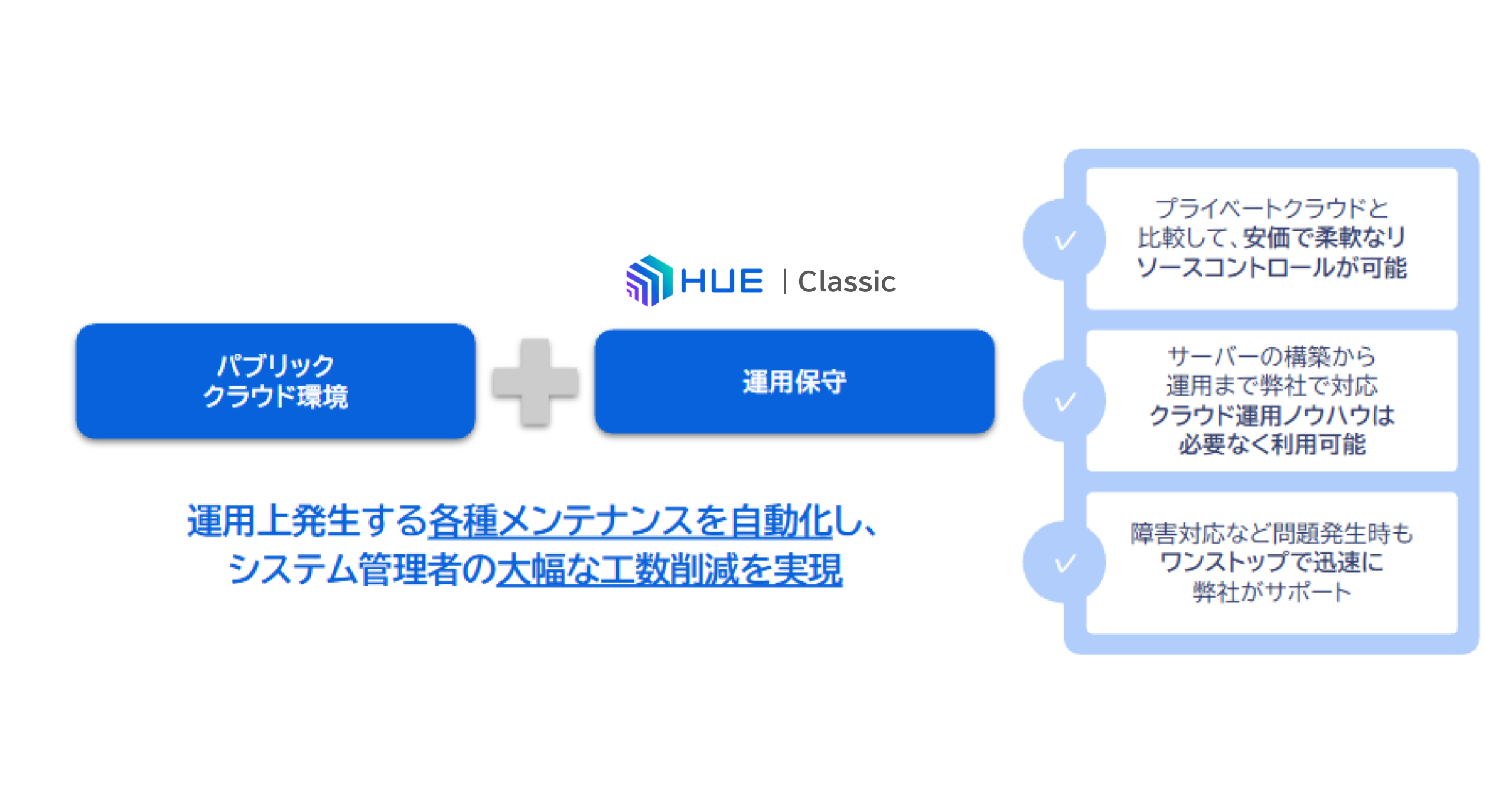 HUE Classic Cloud は、HUE Classic AC、HUE Classic SCM、Ariel製品に特化したクラウド基盤を提供