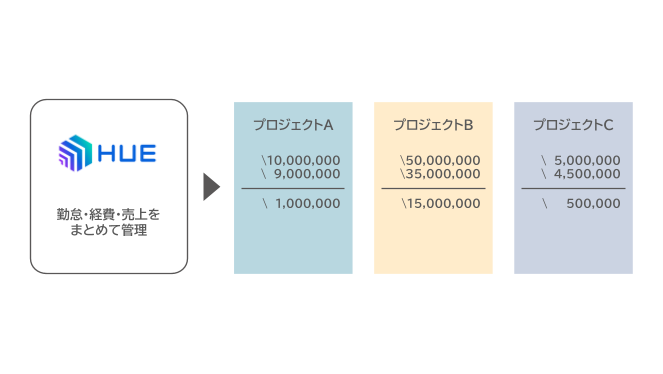 HUE Classic Project Management 月次決算業務を効率化