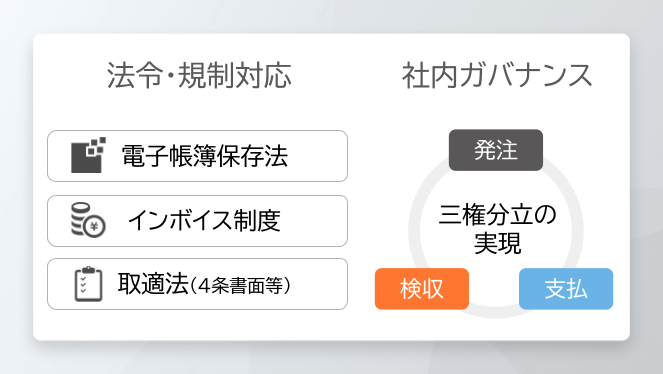 HUE Purchase 日本の複雑な法令に完全準拠