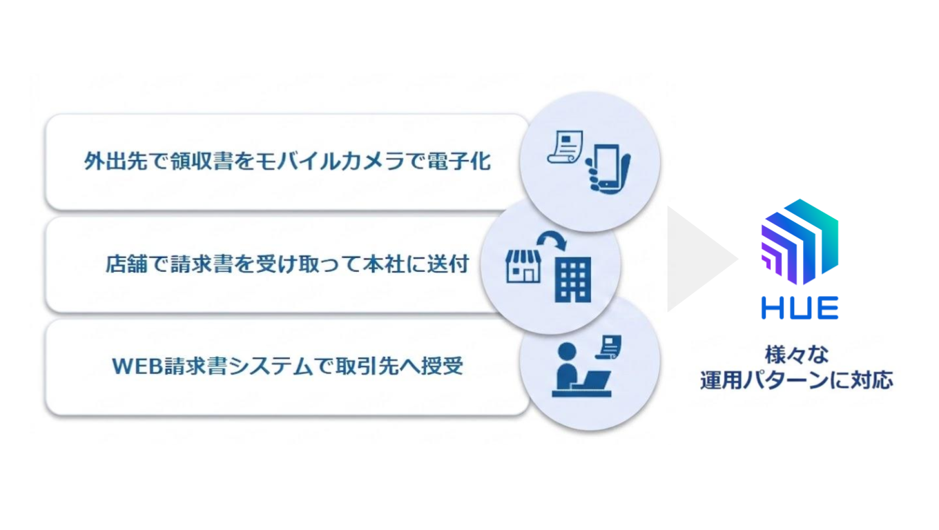 個社の業務運用も加味した運用案の提案が可能