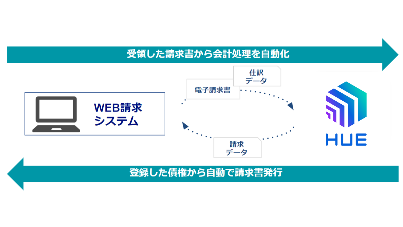 他システムとの連携も踏まえた対応が可能