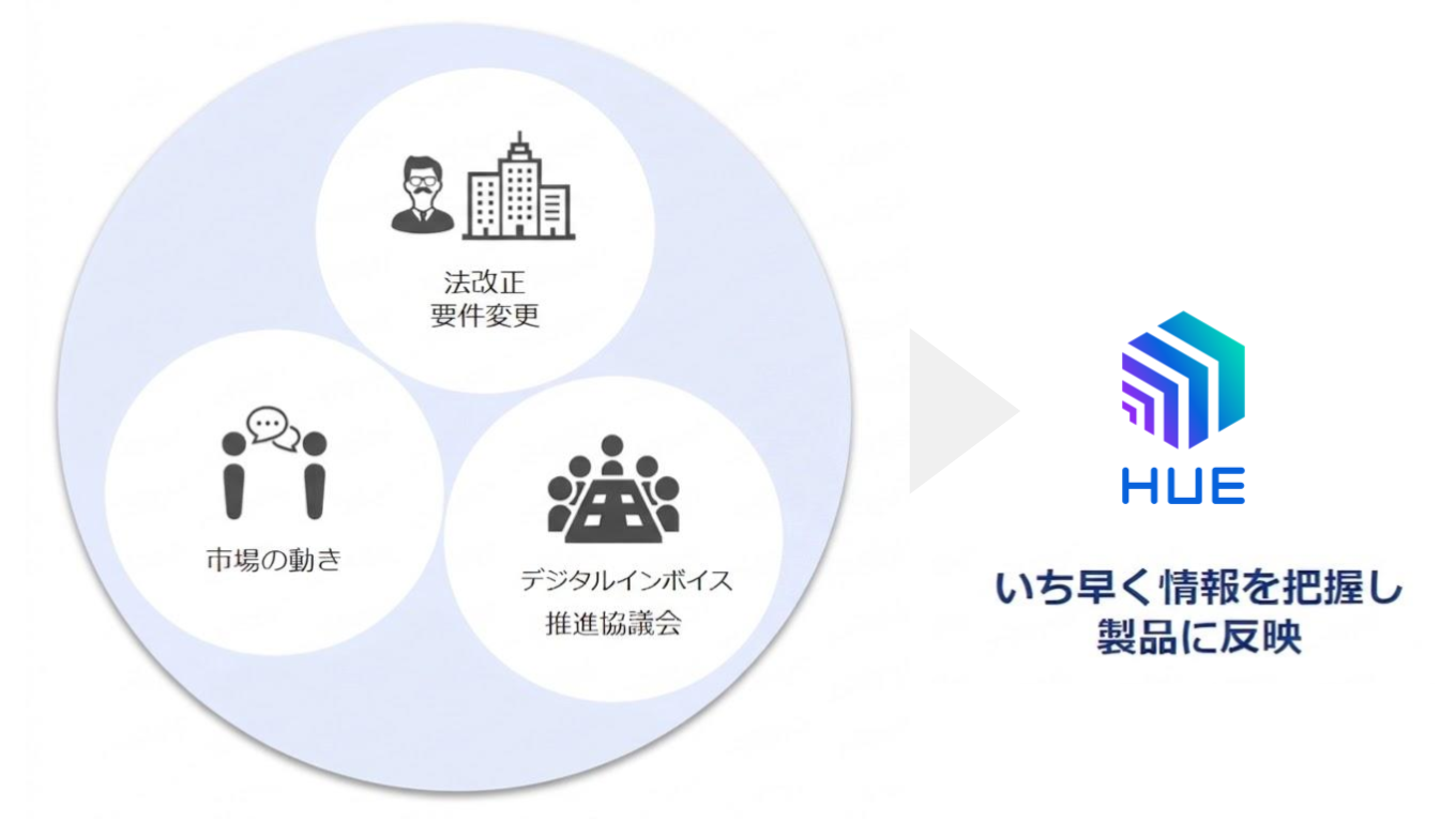 施行前の要件の変更にも追従することが可能