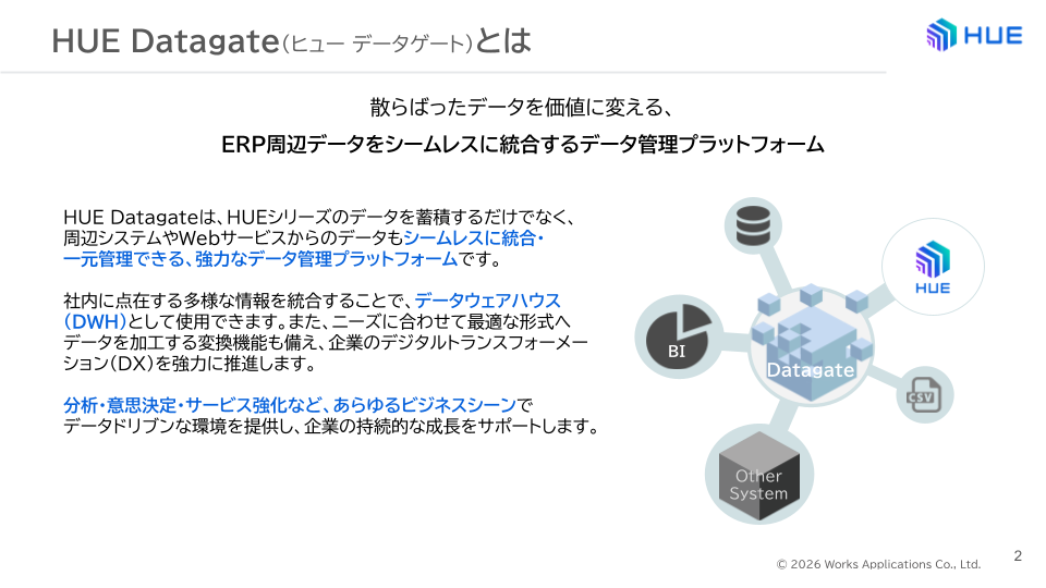 HUE Datagate紹介資料