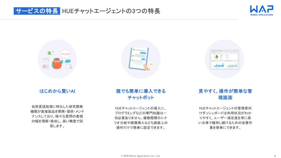 HUE Works Suite サービス紹介資料