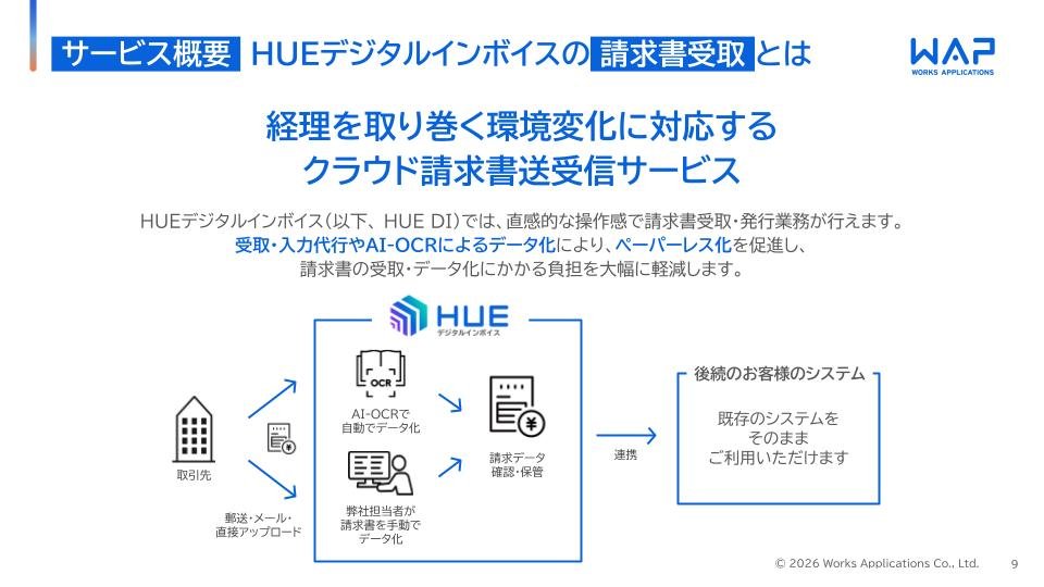 HUEデジタルインボイス紹介資料