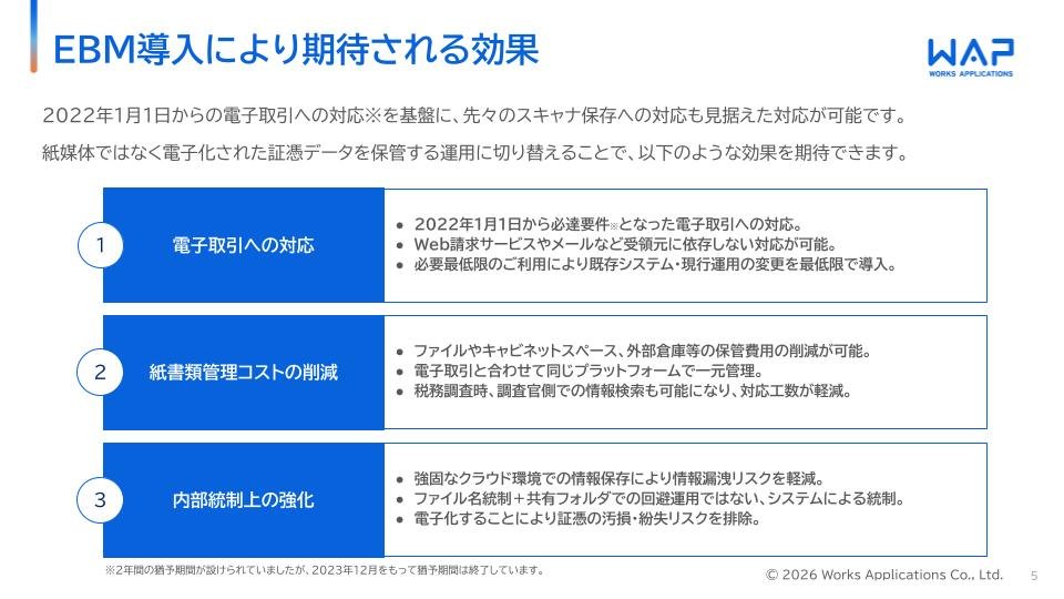 HUE EBM エンタープライズプラン 紹介資料