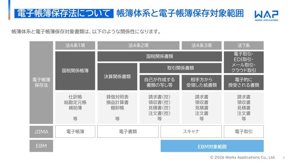 HUE EBM ライトプラン 紹介資料