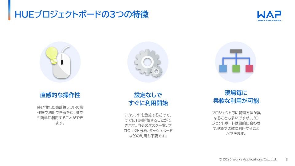 HUEプロジェクトボード紹介資料