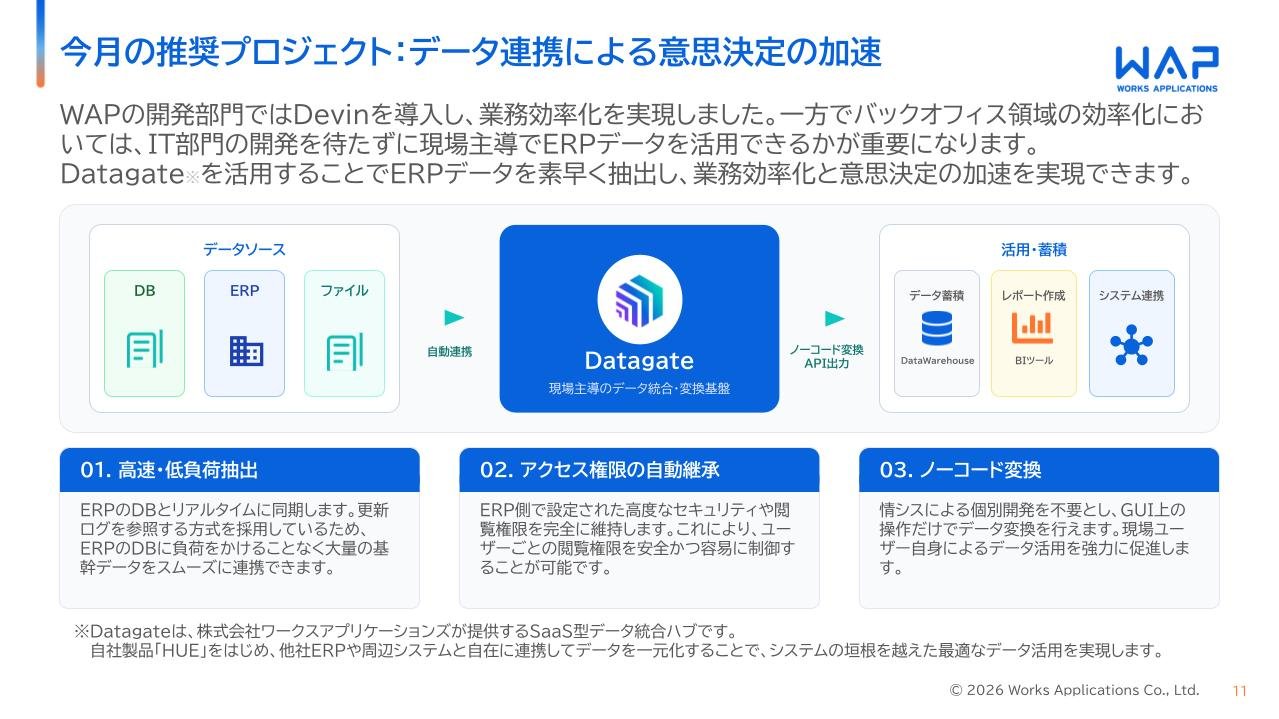 OXYG Monthly Report 2026年09月版
