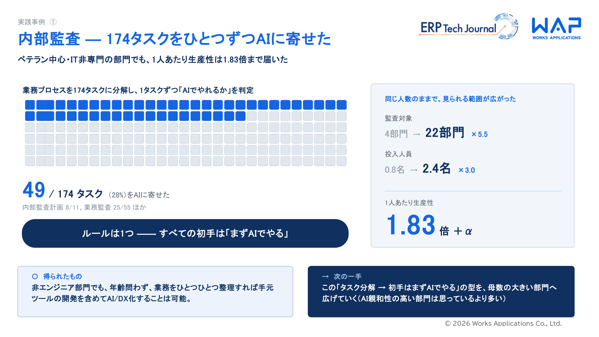 【WAP】AI活用「実践事例①」