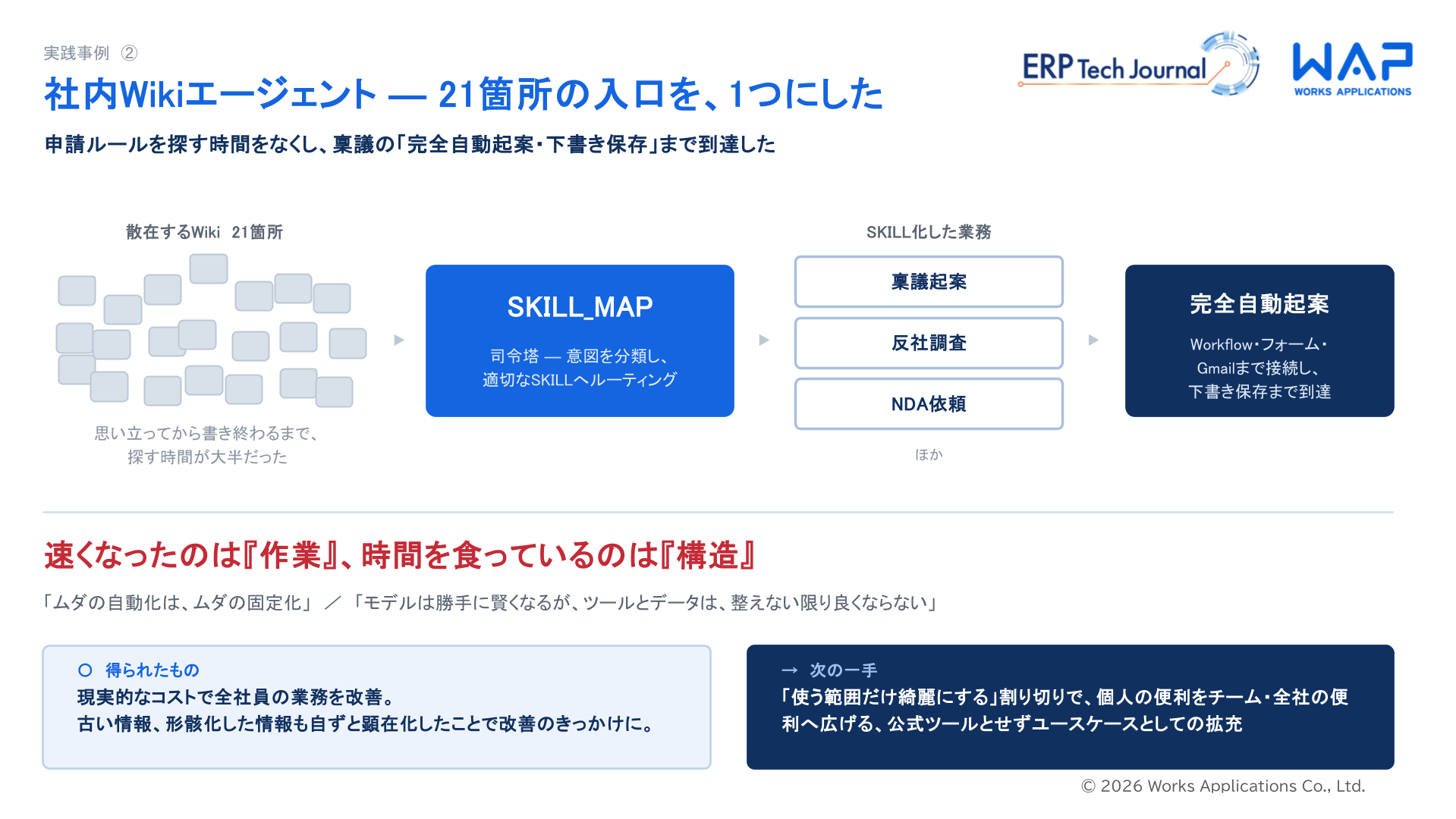 【WAP】AI活用「実践事例②」