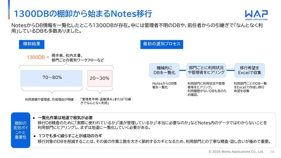 1300DBを466DBへ激減させた「グンゼ式」Notes移行