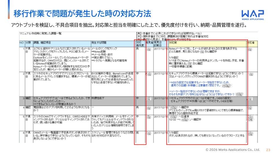 1300DBを466DBへ激減させた「グンゼ式」Notes移行