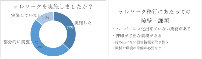 (プレスアンケート)テレワーク実施率・課題.png